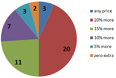 4XS survey results