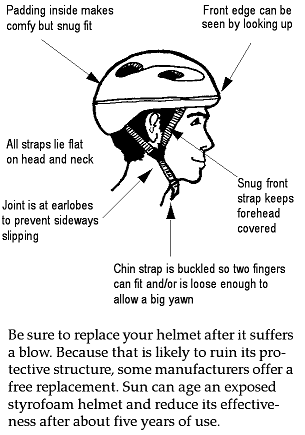 Helmet fitting guidelines illustration
